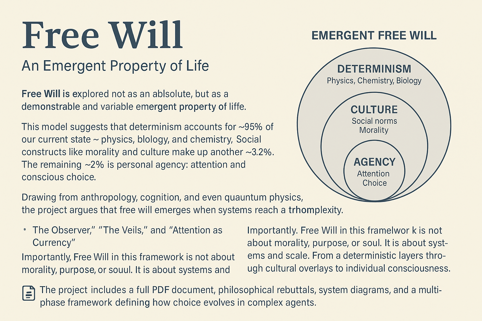 Free Will artwork